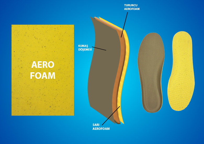 aerofoammat